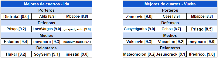 Resumen Cuartos de Final B75fa4ac9fdef3967430555408ec5ff2