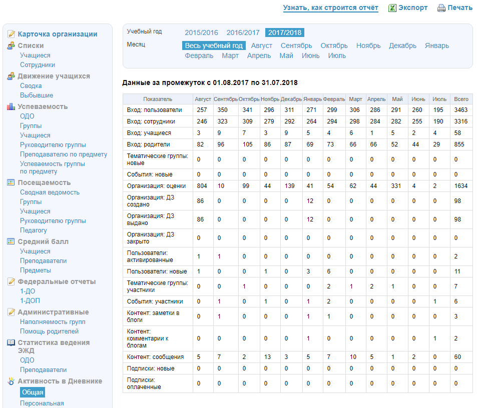 Эжд московской области