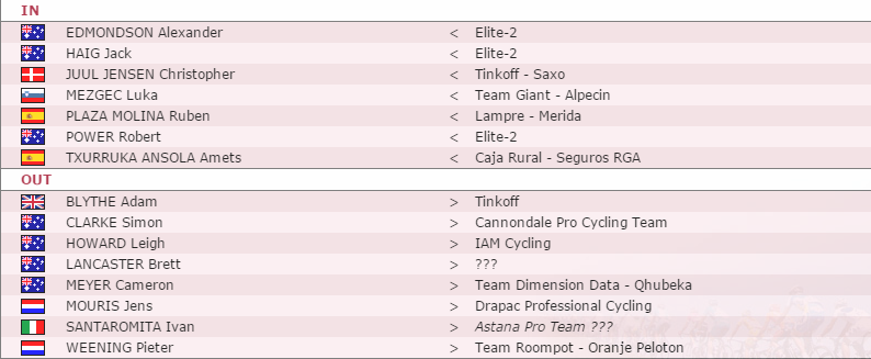 Трансферы Orica-GreenEdge