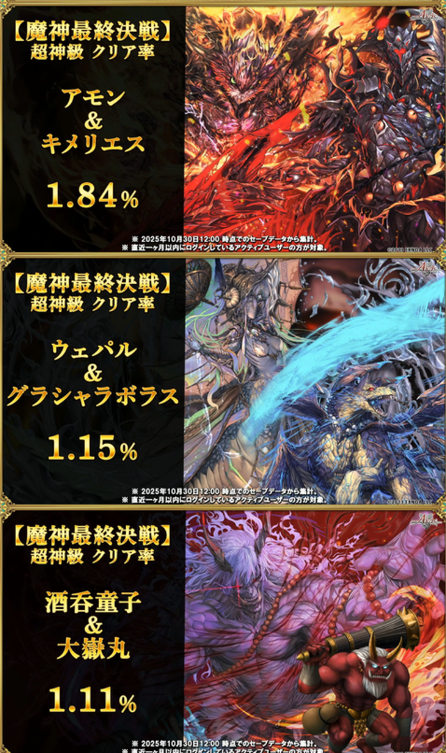 W魔神超神級のクリア率は1％未満！？「超越」難易度実装で王子たちの悲鳴が響くの参考画像 - わんにゃんランド - アイギス攻略まとめ