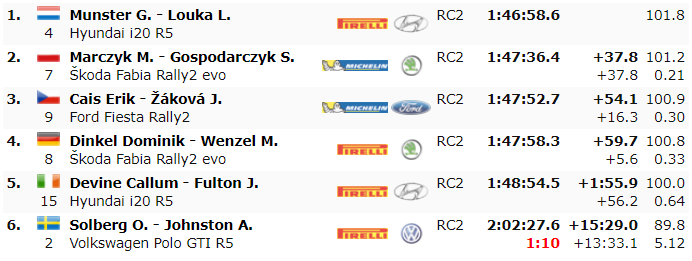 ERC: Rally Fafe Montelongo [2-4 Octubre] - Página 5 B7935f7b1c30e50f361120b90f2786d6