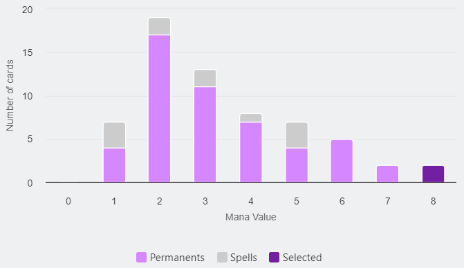 Mana Curve