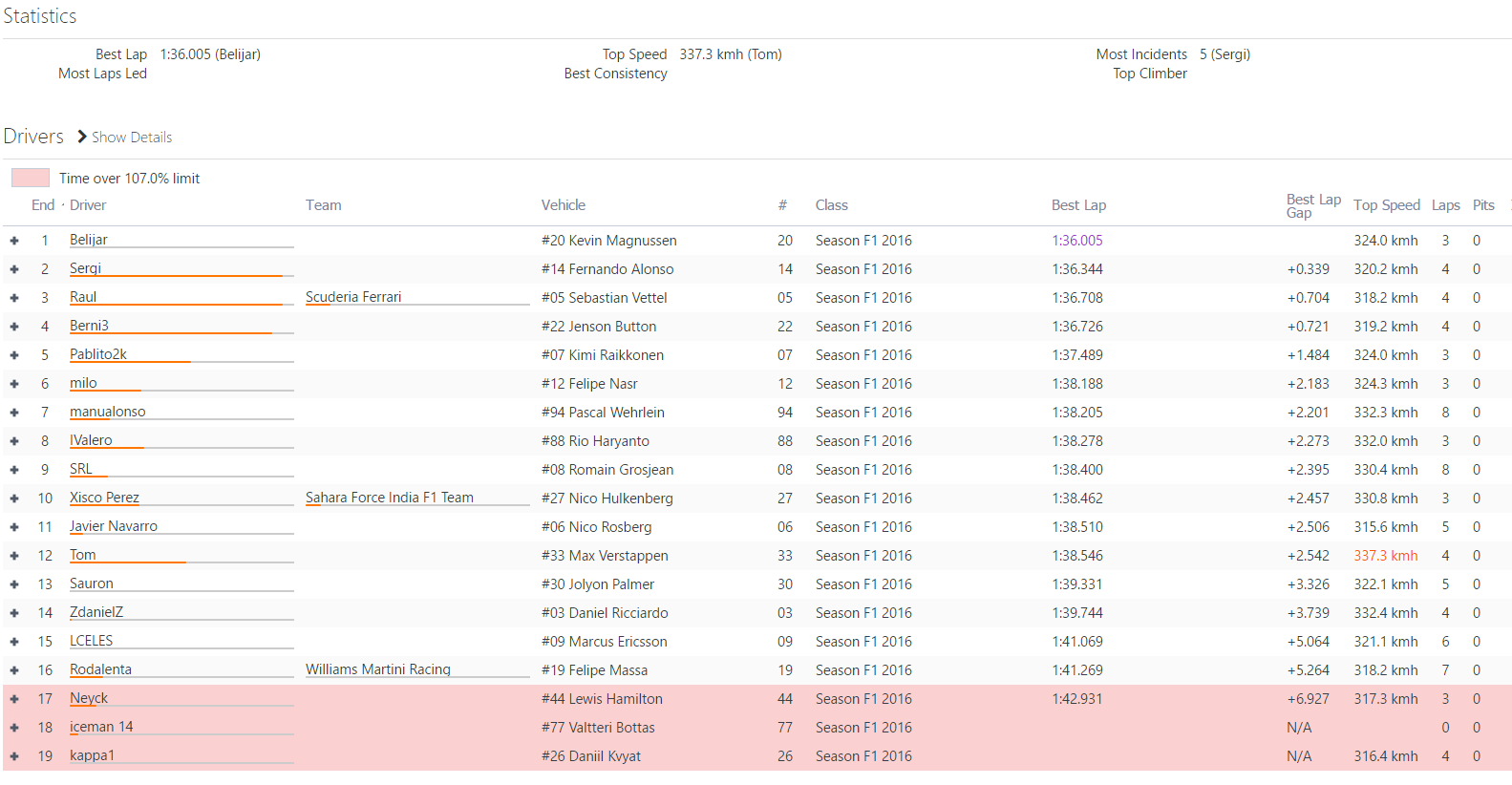 #03 Resultados GP de China 2016 B7e678208e9de4cef4b0a63cda9e0eb4