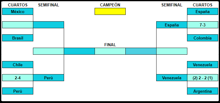 Resumen Cuartos de Final B7e94c4ccf0a57a76a9d691ac4eccb36