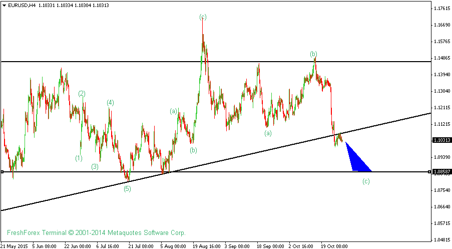 Belajar forex teknikal analisis