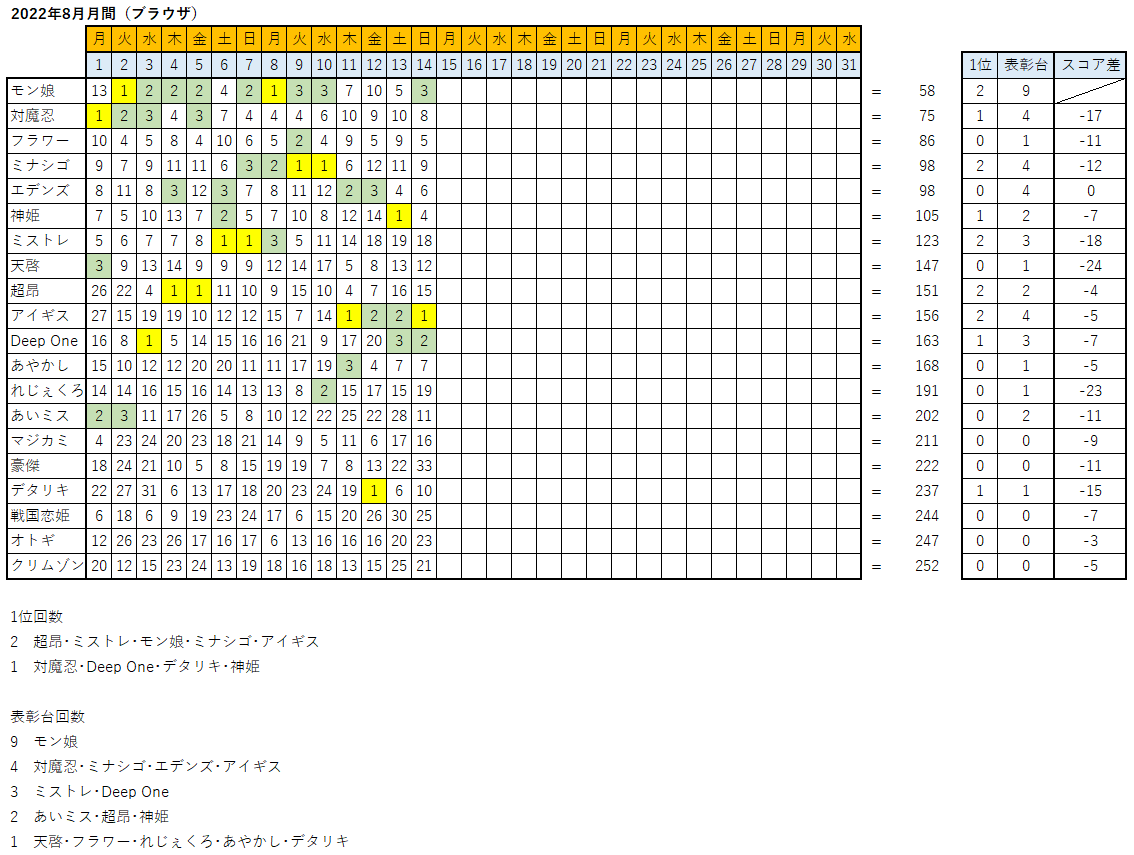 ̂r炷ȁ@FANZAGAMESlCLOX 4266 	->摜>136 