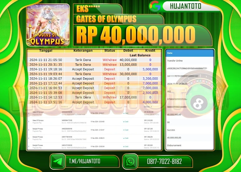 HUJANTOTO MENANG DI RAIH DI PERMAINAN  SLOT GATES OF OLYMPUS  - 40,000,000  - LUNAS