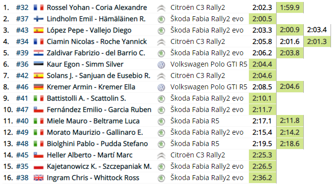 WRC: Rally d'Italia - Sardegna [3-6 Junio] - Página 2 B8563665c220300212e66c9ae2dd3c81