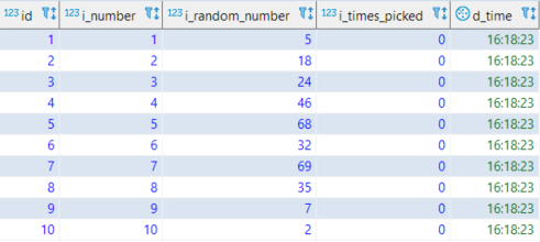 Postgres table after insert of Random numbers