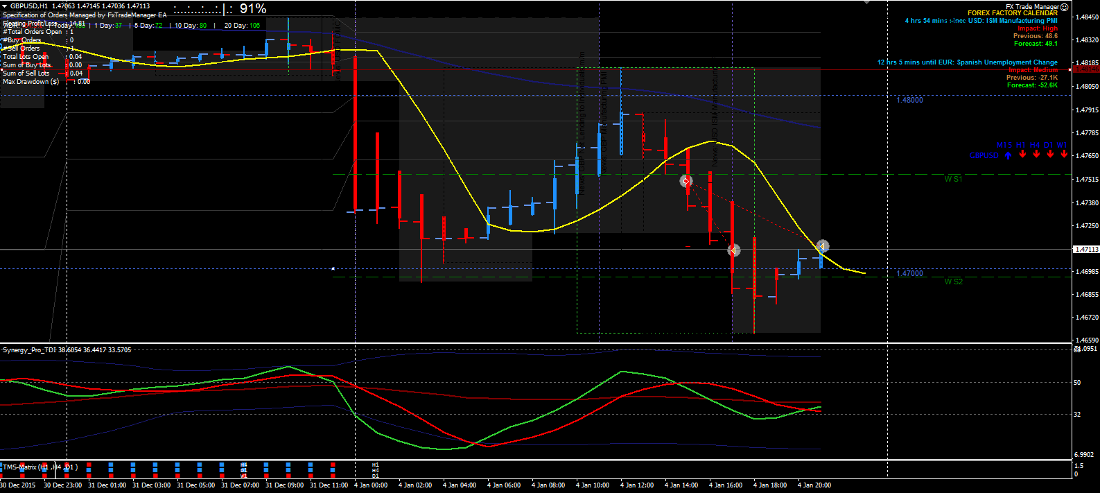 T1 forex