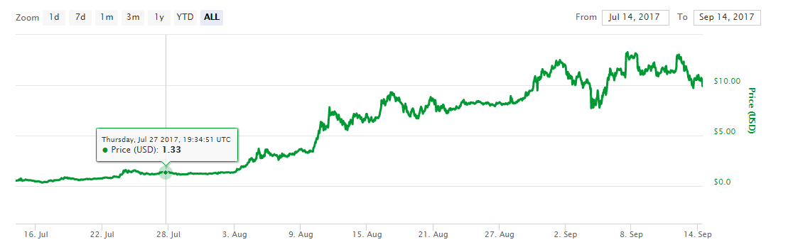 bitcoin price today falling