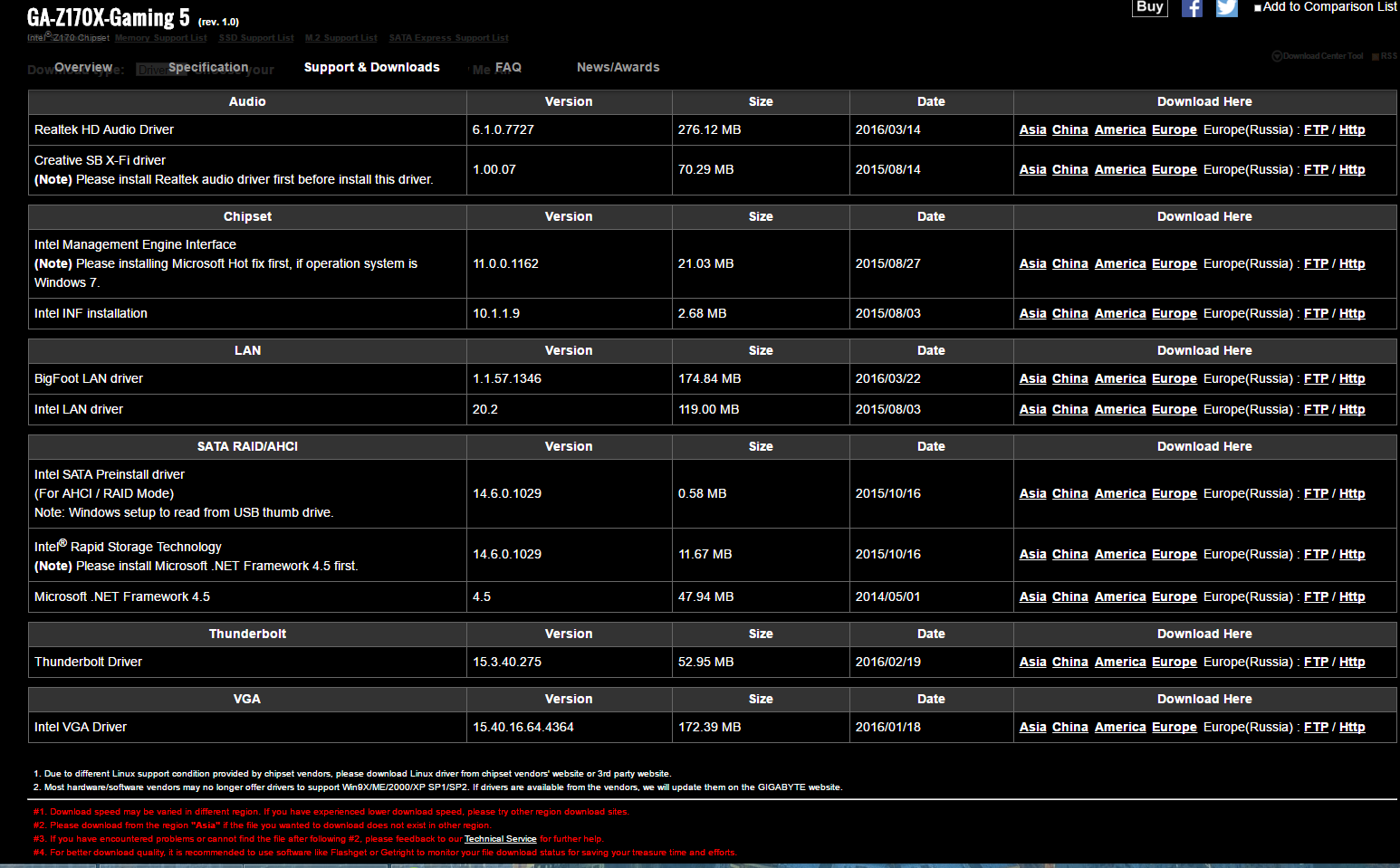 Gigabyte motherboards driver download for windows 10 full