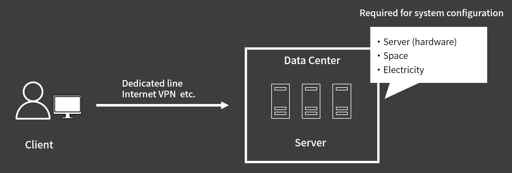 Previous Data Centers