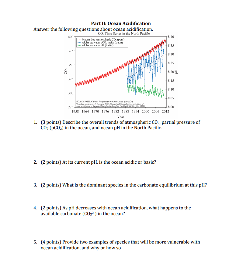 Solved Part II: Ocean Acidification Answer the following | Chegg.com