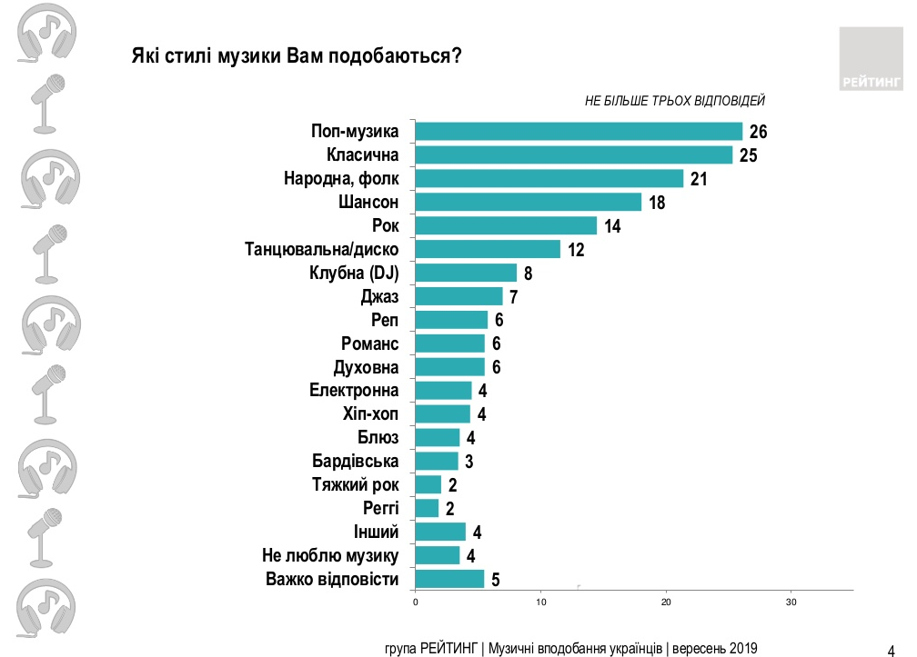 Новые Музыкальные Стили Набирающие Популярность