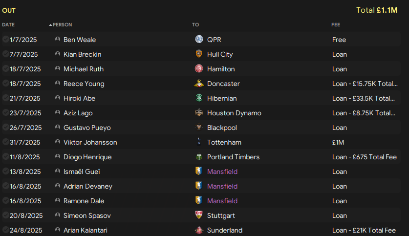 FM22, Champions League Challenge, #29, STRUGGLING