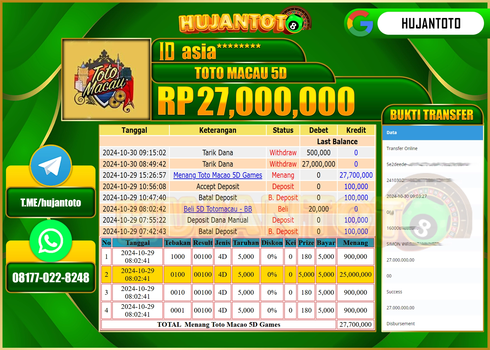 HUJANTOTO MENANG DI PERMAINAN TOGEL TOTO MACAU 5D - 27,000,000 - LUNAS