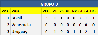 Resumen Jornada 1: Fase de Grupos B939c33e0338d6d07185d406de1b04f5