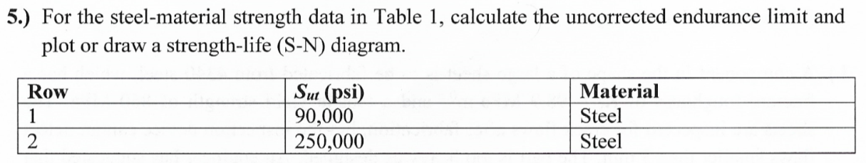 Solved 5. For the steel material strength data in Table 1