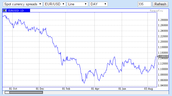 Цена нефти марки Brent упала до $44,51 за баррель - Цензор.НЕТ 5802