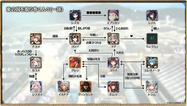 東の国の複雑な人間関係が丸わかり。公式相関図から見えてくる状況と不遇なカゴメちゃんの参考画像 - わんにゃんランド - アイギス攻略まとめ & DB