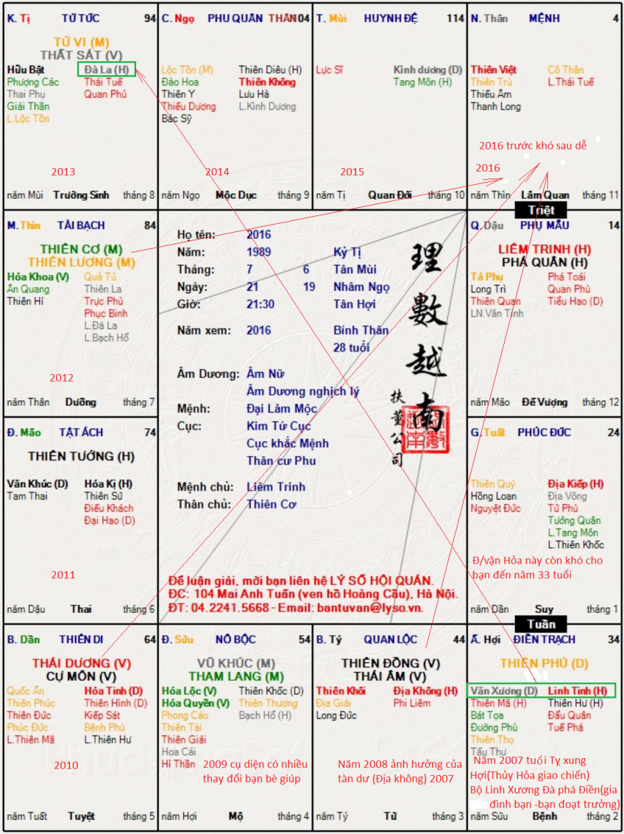 Hình ảnh
