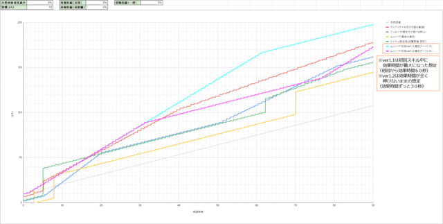 最強コスト役は誰だ！？嫁ムルーア一強か？王子たちの議論が白熱！の参考画像 - わんにゃんランド - アイギス攻略まとめ