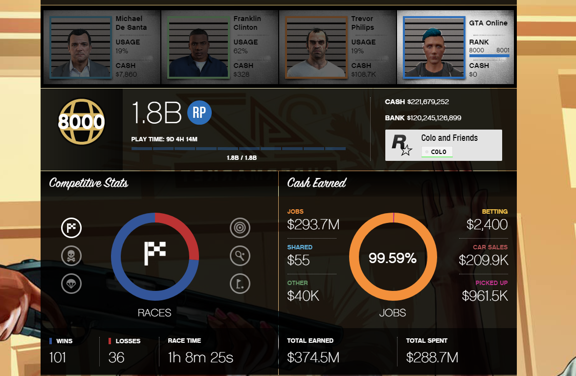 Gta Online Status Gta Online Status