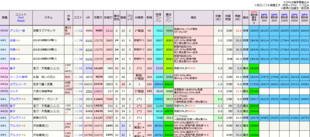 ＤＰＳだけで強さは測れない！？王子たちの火力ユニット談義が白熱の参考画像 - わんにゃんランド - アイギス攻略まとめ