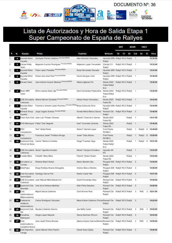 SCER: SuperCampeonato de España de Rallyes 2022 - Página 11 Bb02aa244f6dcba62342f1819092c8d1