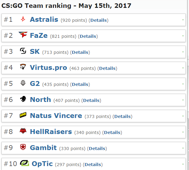 Hltv database как добавить карту в кс го из мастерской видео