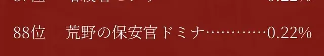 人気投票グループCの中間発表！本命不在の大接戦の参考画像 - わんにゃんランド - アイギス攻略まとめ & DB