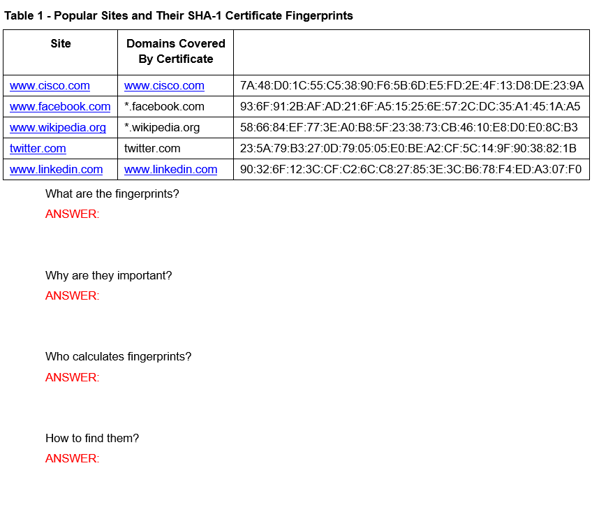 table-1-popular-sites-sha-1-certificate-fingerprints-domains-covered