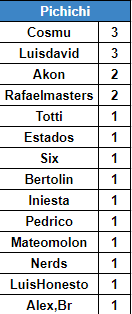 Resumen Jornada 1: Fase de Grupos Bb7f91447eafb074138f2dbc3478e2e6