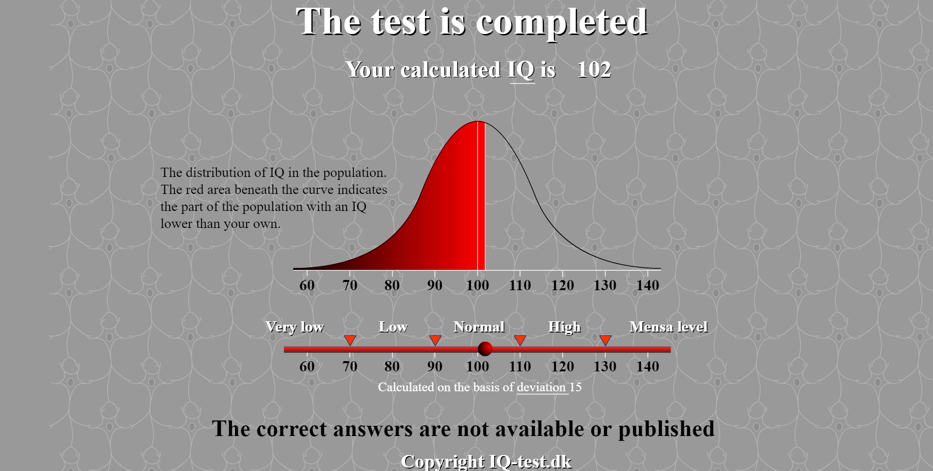 The test is completed. Высокий IQ. Тест на IQ. Тест на IQ 115. Средний IQ.