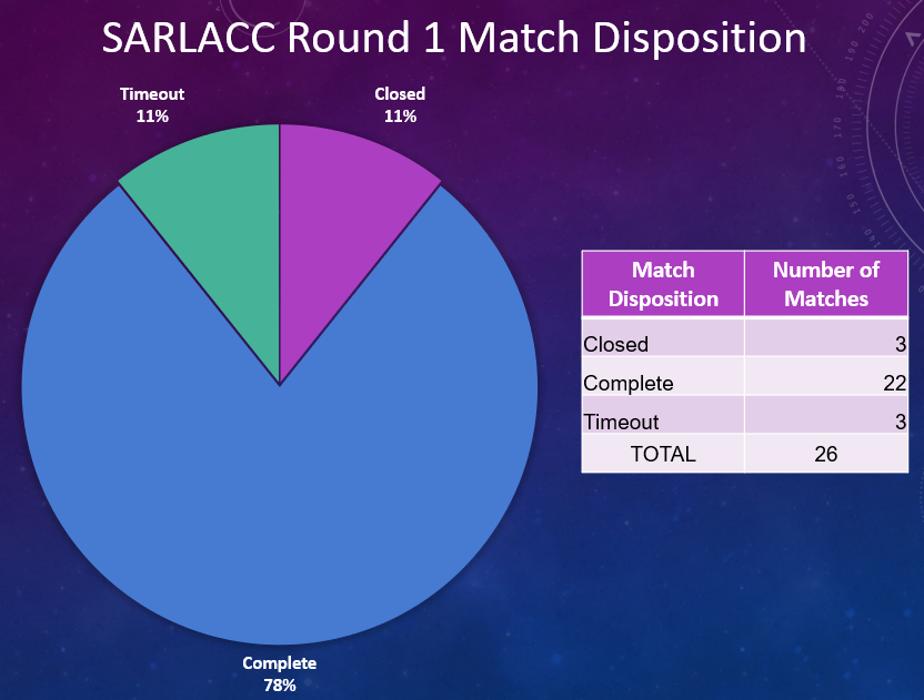 matchbreakdown