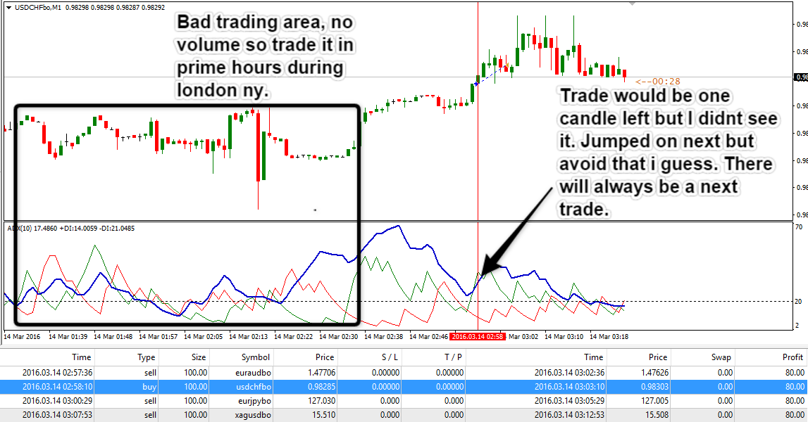 Dmi binary options