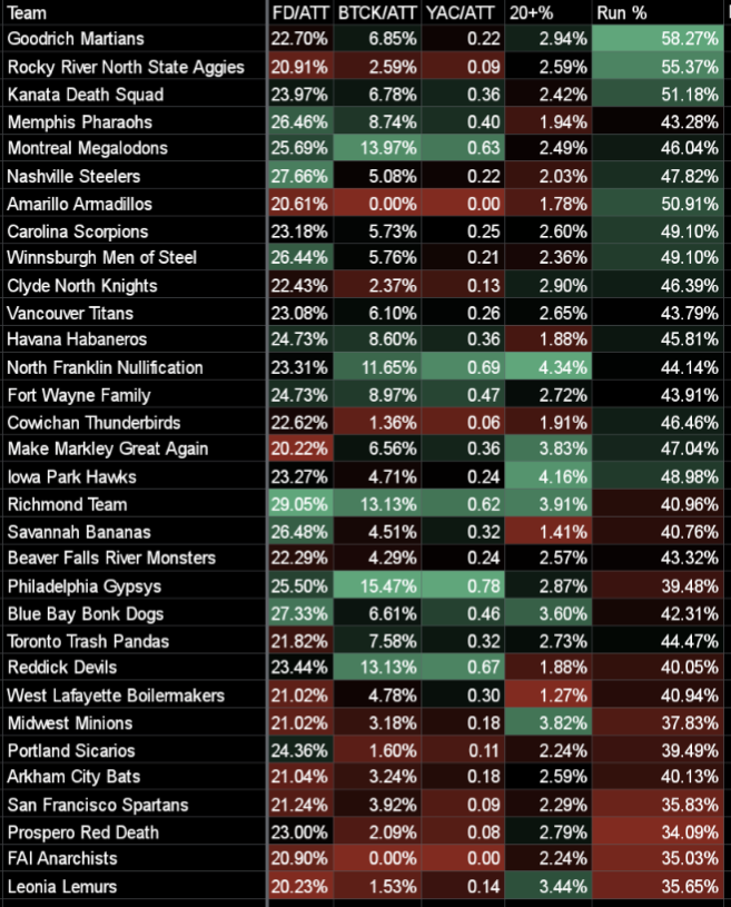 Rushing Offense Analysis 