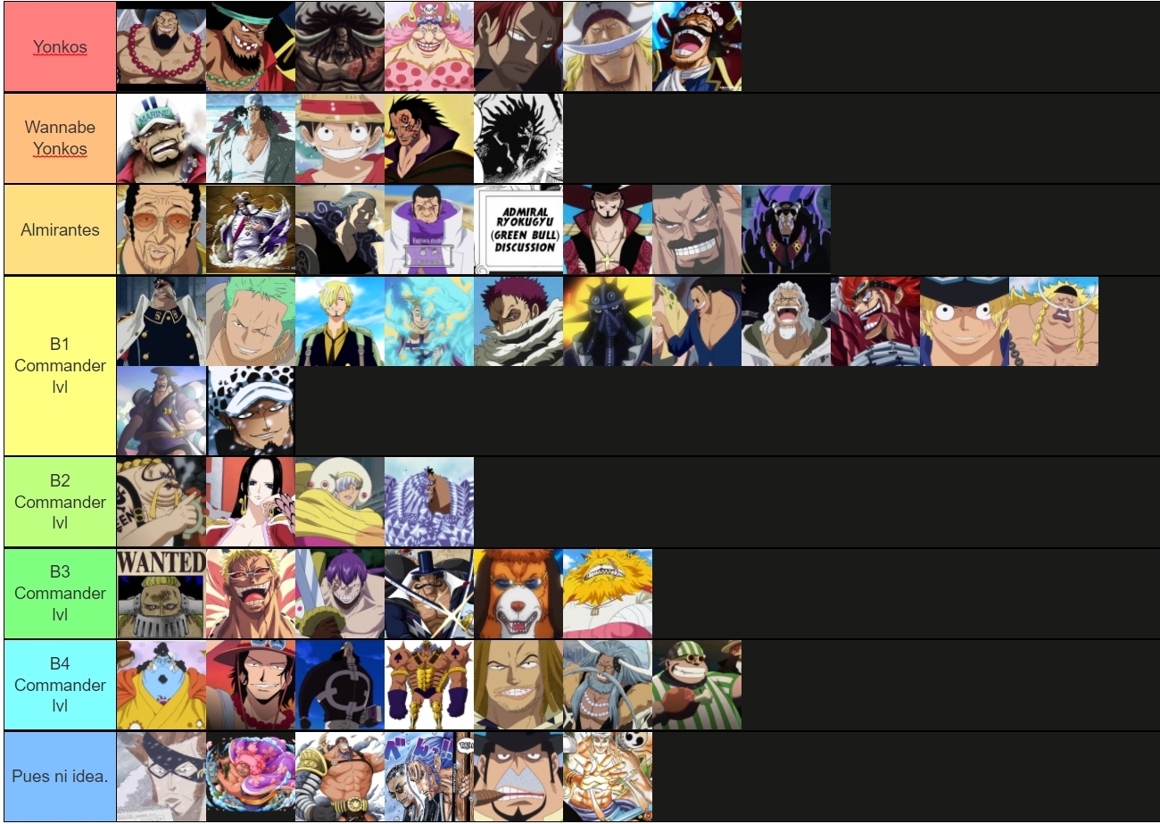 Create a Espadachins de One Piece Tier List - TierMaker