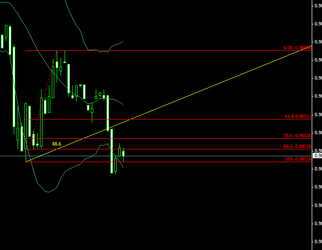 Susano binary options
