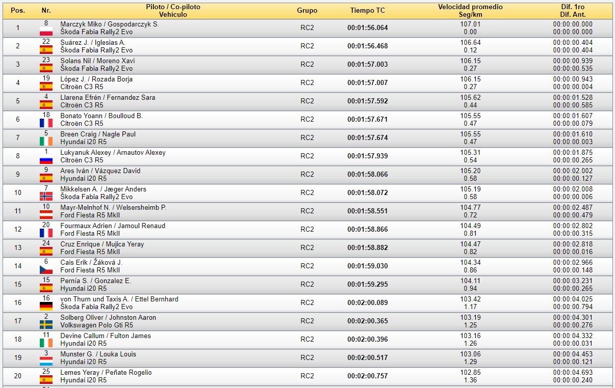 ERC + SCER + CERA: 44º Rallye Islas Canarias [26-28 Noviembre] - Página 3 Bcc0fbb19e76919a1b6ef35e6ce135c8