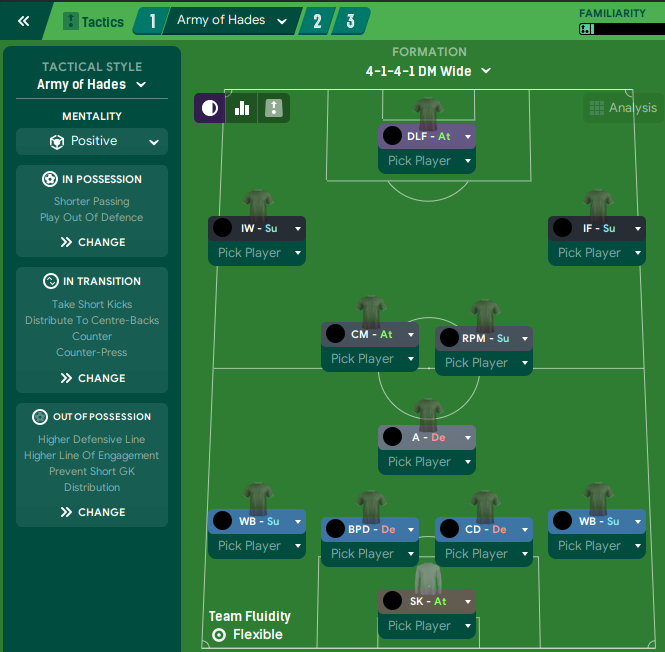 (FM20) – My Tactic – Geordie Glory 4231 – LutterworthFox