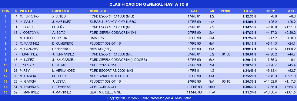 CERVH: Rallye Rías Altas Histórico [5-6 Octubre] - Página 2 Bceeaa0acc53dd0fd112c4beda583b7b