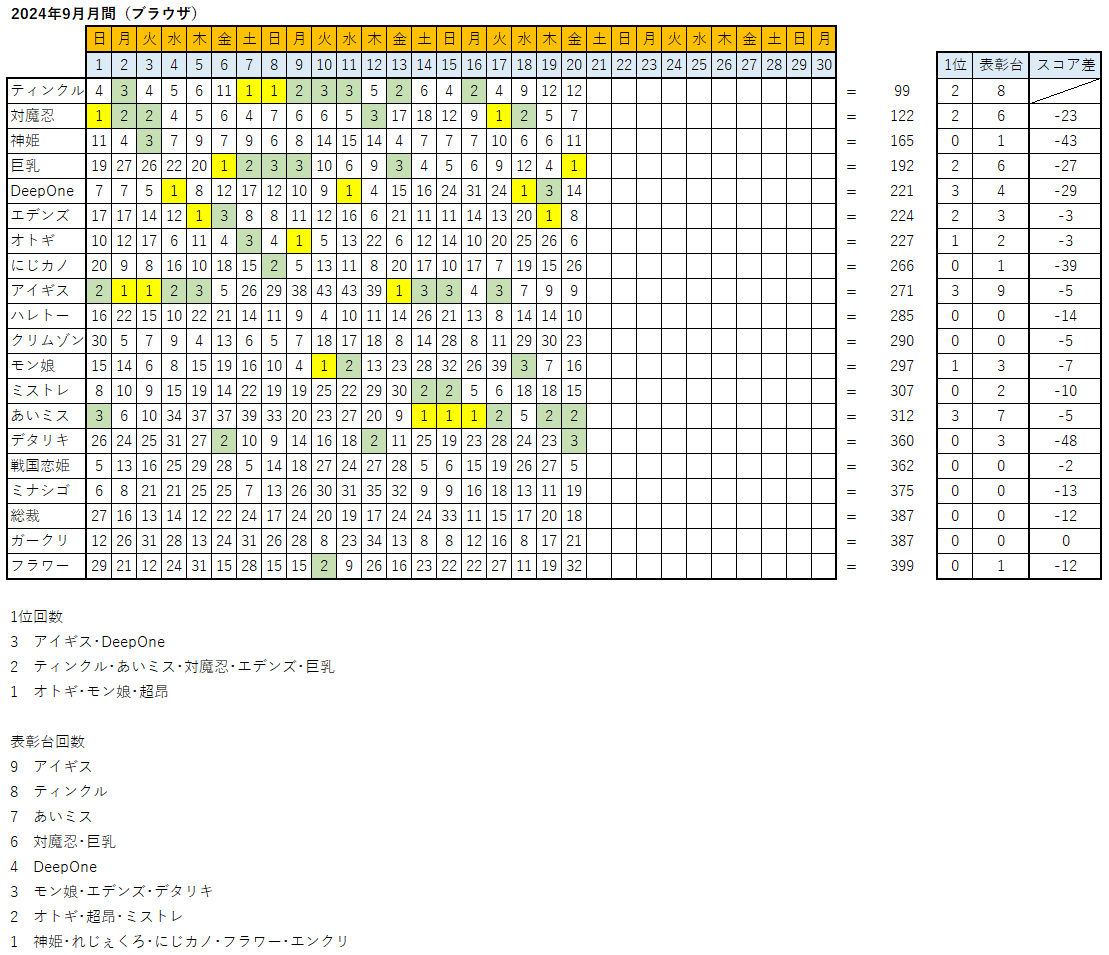 FANZAGAMESlCLOX 8064 	YouTube>2{ ->摜>140 