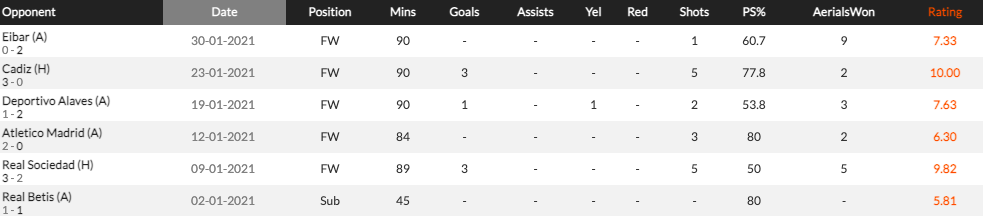 Potm Frenkie De Jong Fifa Forums
