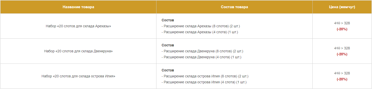 Новинки от 21 февраля | 4Game