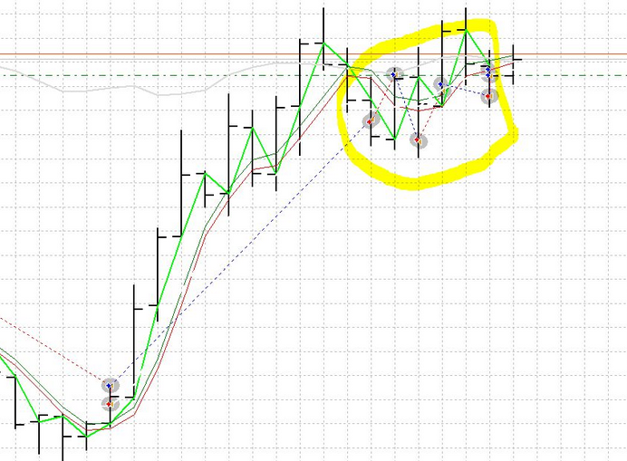 Whipsaw forex