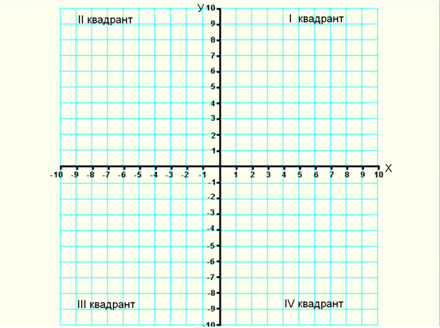 Координатная плоскость фото