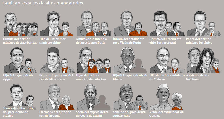 'Los Papeles de Panamá': documentos de una de las mayores fábricas de sociedades offshore del mundo. Bd45b743121e508911d7157251e2e831