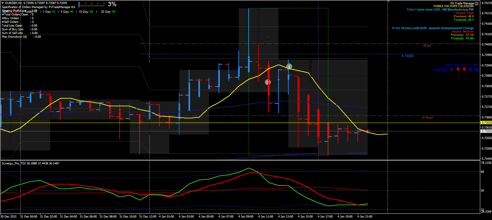 T1 forex